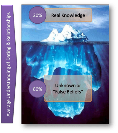 iceberg-dating-false-beliefs.png