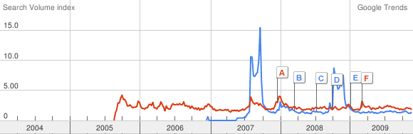 neil strauss pick up artist